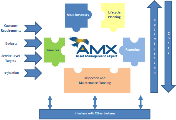 Asset Management Software Features