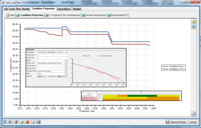 Lifecycle Planning Tools