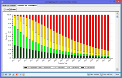 Maintenance Optimisation